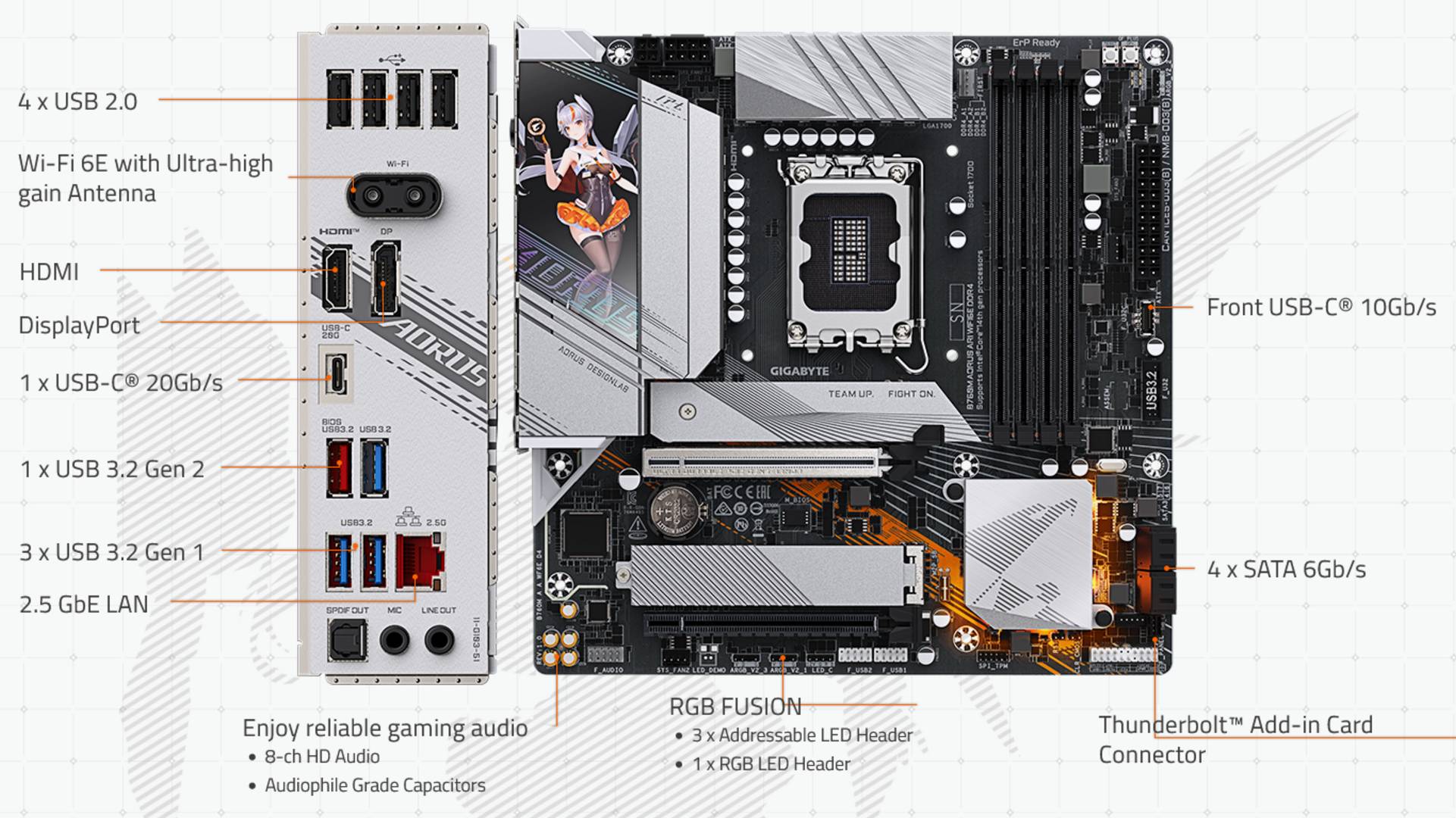 Gigabyte B760M Aorus Ari WiFi6E DDR4 - IO.