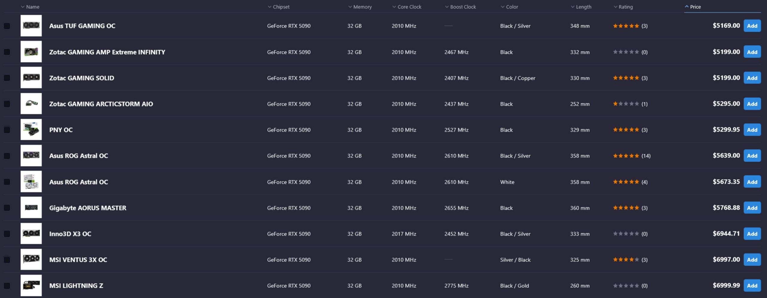 Nvidia GeForce RTX 5090 price.