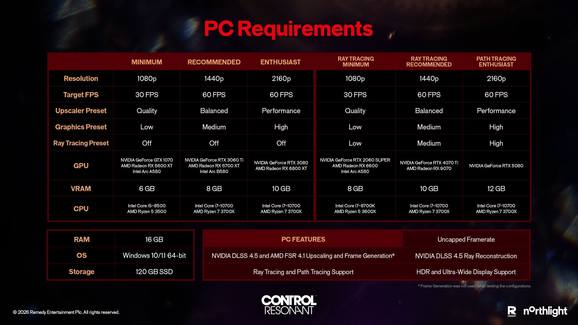 Official system requirements chart for Control Resonant.