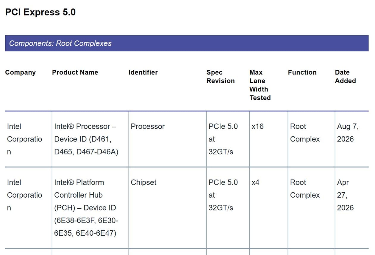 Intel 900-series chipset parts listed on the PCI-SIG integrators list
