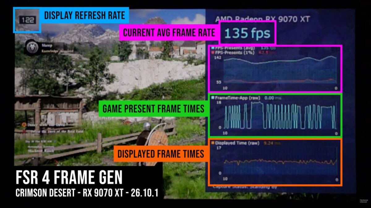 AMD FSR frame generation monitoring.