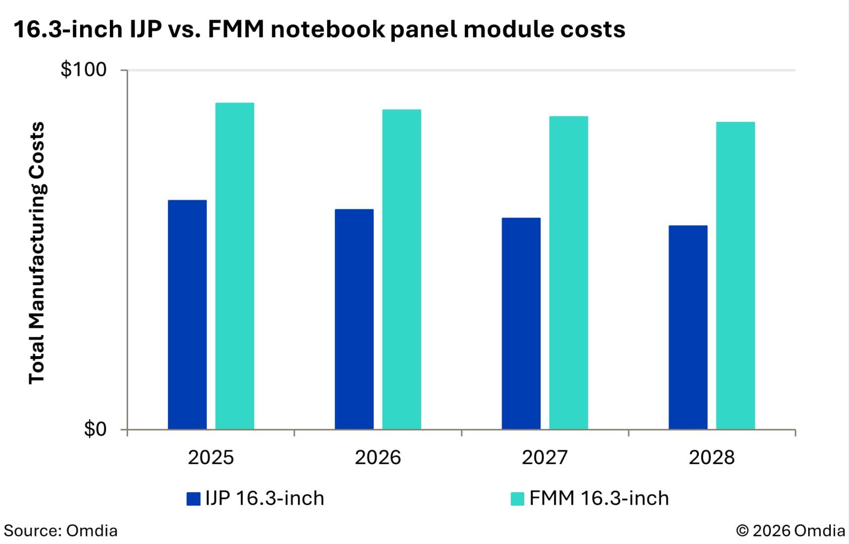 IJP panel cost.
