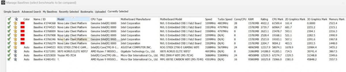 Intel Nova lake CPU benchmarks.