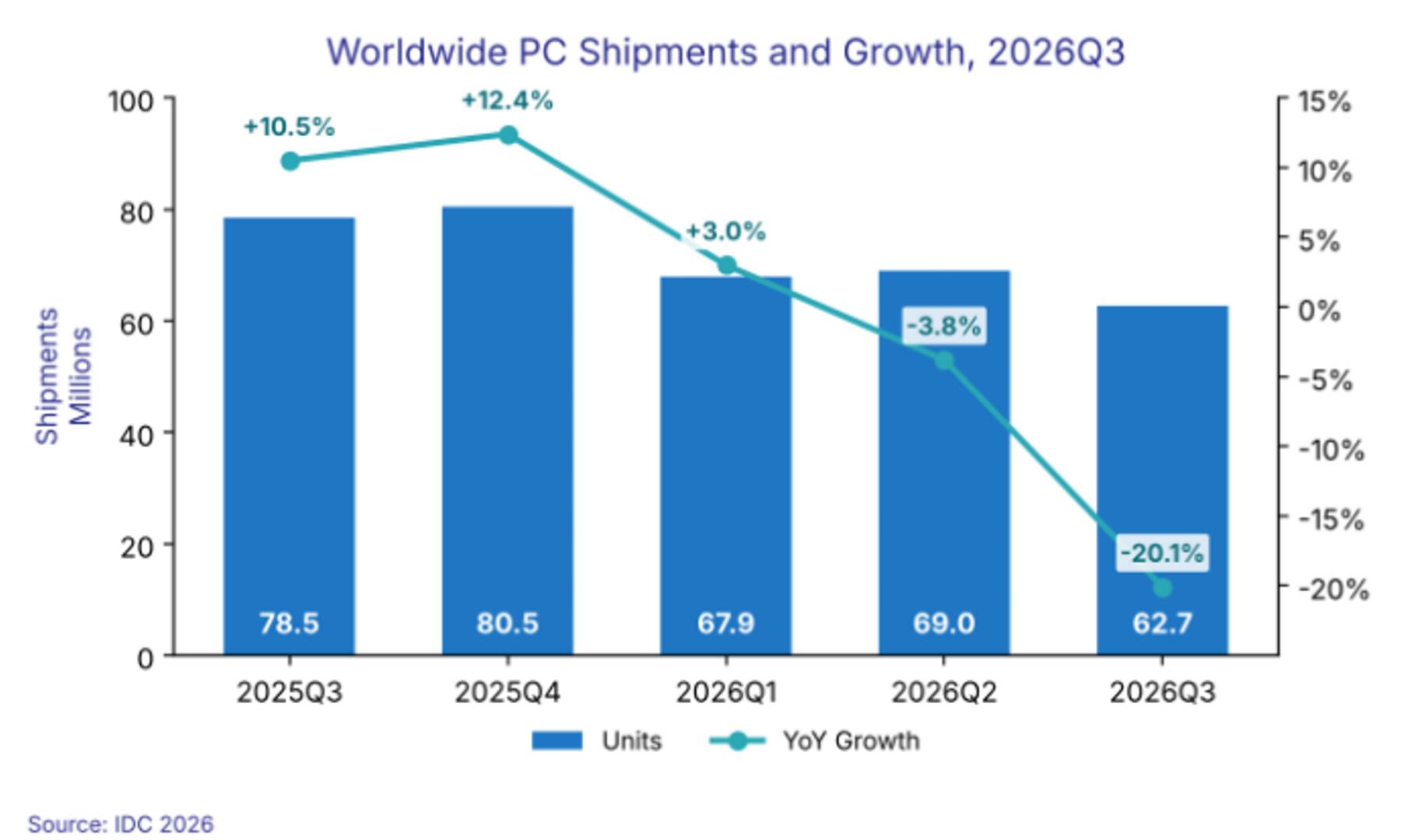 PC shipment Q3 2026.