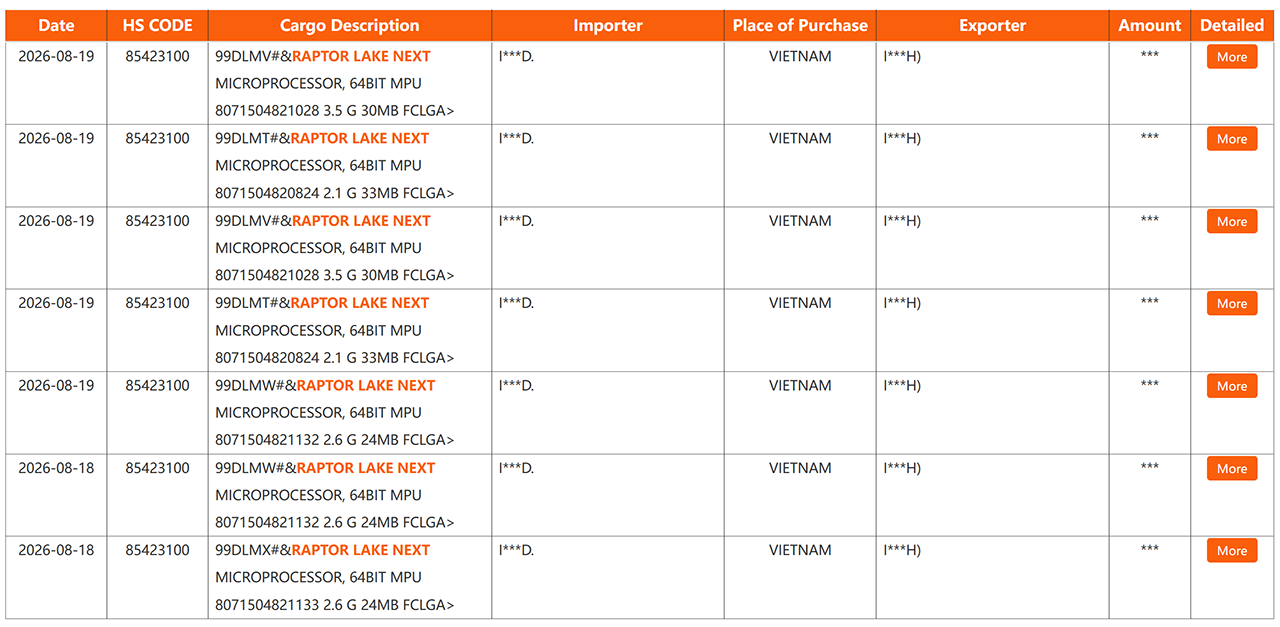 Intel Raptor Lake Next shipping records